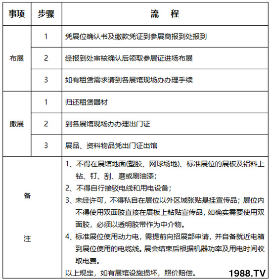     2019��26�×����r(n��ng)�ߕ�(hu��)��չ��չ����Ҏ(gu��)������֪����