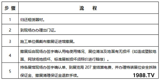     2019��26�×����r(n��ng)�ߕ�(hu��)��չ��չ����Ҏ(gu��)������֪����