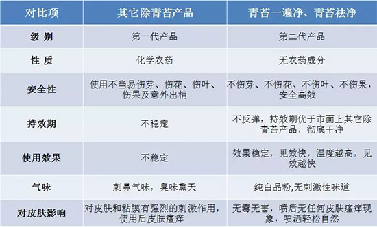 �������̦���������������Ƀ�����̦�oۙ��