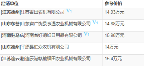     2020年搶手機型雷沃谷神GE80（4LZ-8E2）輪式谷物聯(lián)合收割機基本參數(shù)！報價和補貼多么？