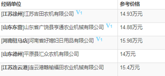     2020年雷沃谷神谷物聯(lián)合小麥收割機熱門機型推薦！基本參數(shù)、報價、補貼對比一覽！