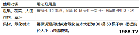 根肥2號-新農(nóng)美-新超