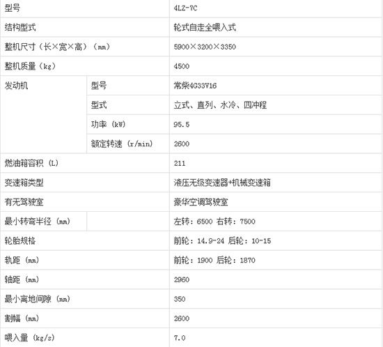     2020����I(m��i)�ֵ����4LZ-7C݆ʽ�v�S������С��(li��n)���ո�C(j��)�a(ch��n)Ʒ����������C(j��)�͈�(b��o)�r(ji��)���٣�