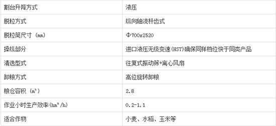     2020����I(m��i)�ֵ����4LZ-7C݆ʽ�v�S������С��(li��n)���ո�C(j��)�a(ch��n)Ʒ����������C(j��)�͈�(b��o)�r(ji��)������